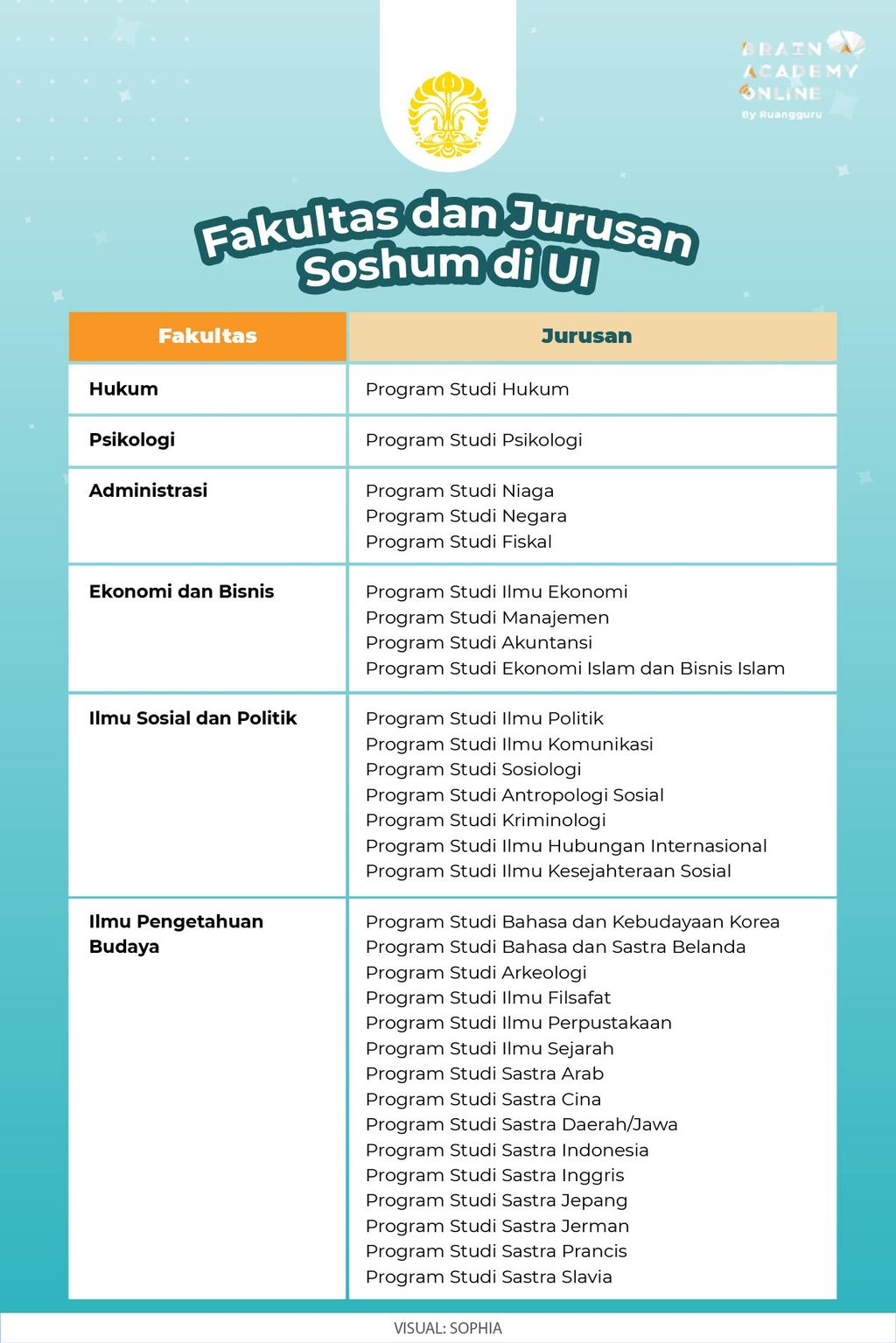Profil Dan Informasi Lengkap Universitas Indonesia Ui